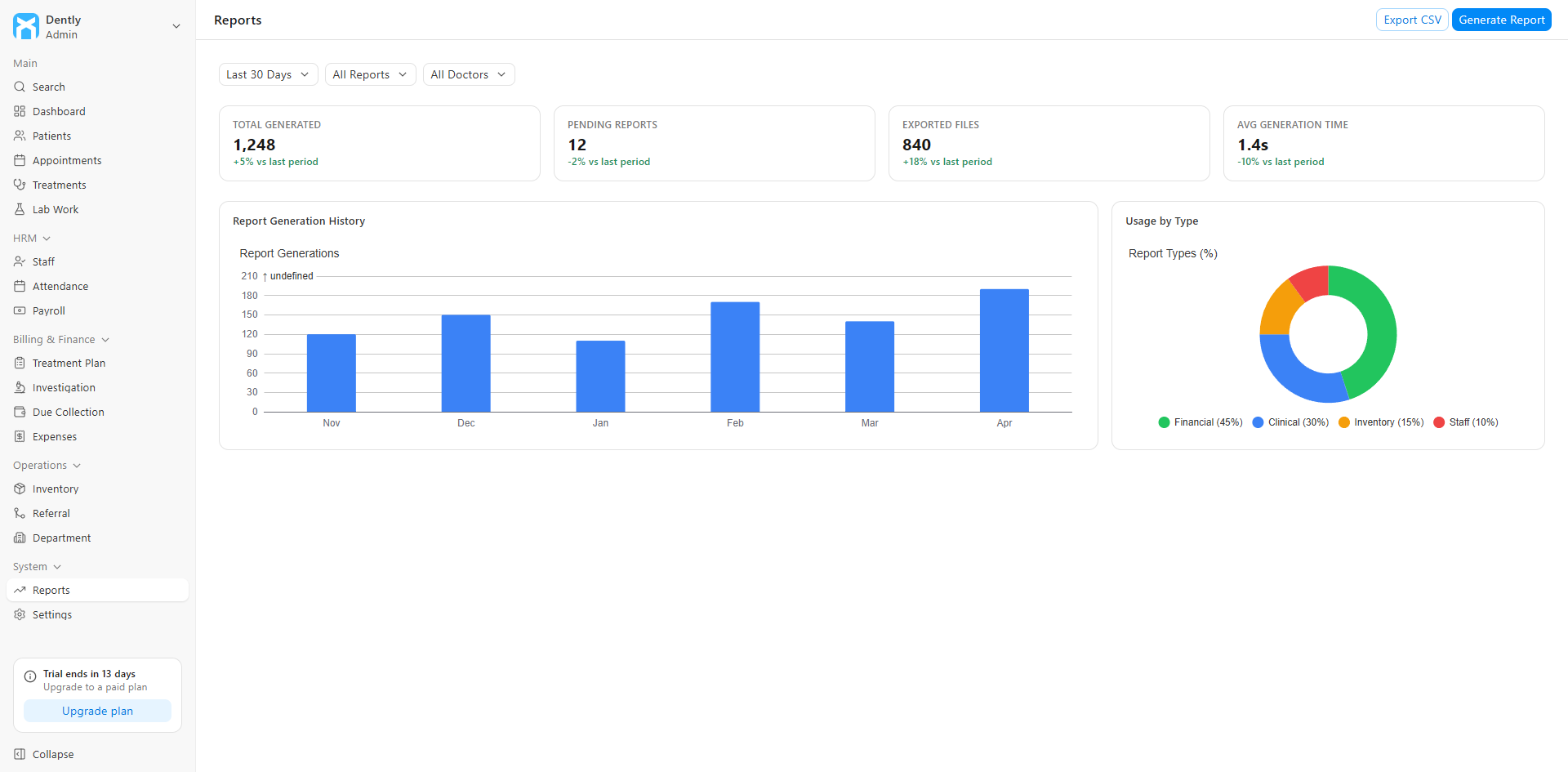 Analytics & Reports